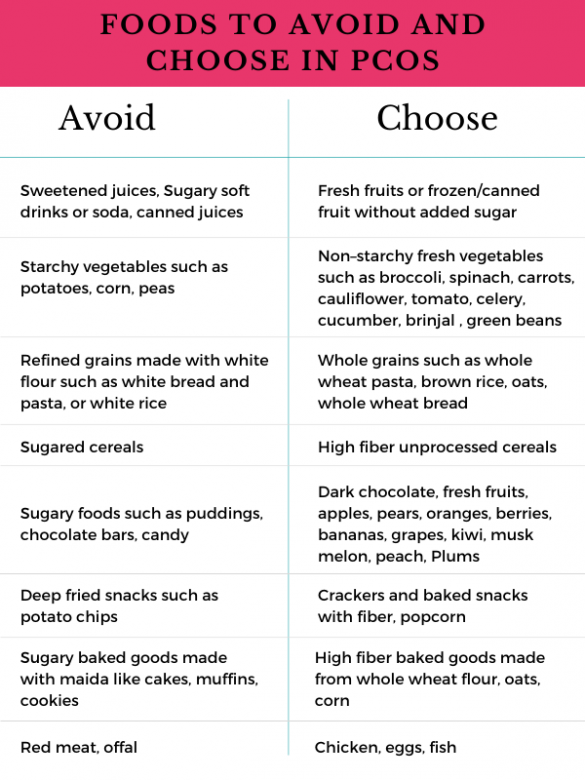 Foods to avoid in pcos